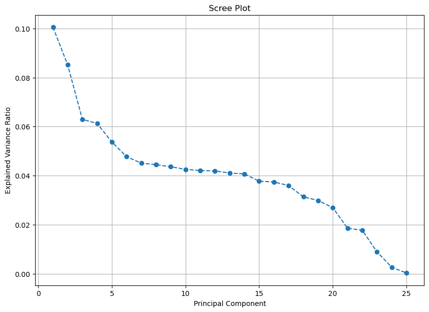 Histogram Balance